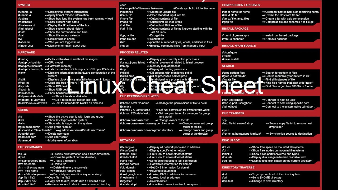 Разжёванный курс по Linux для чайников  Часть 1