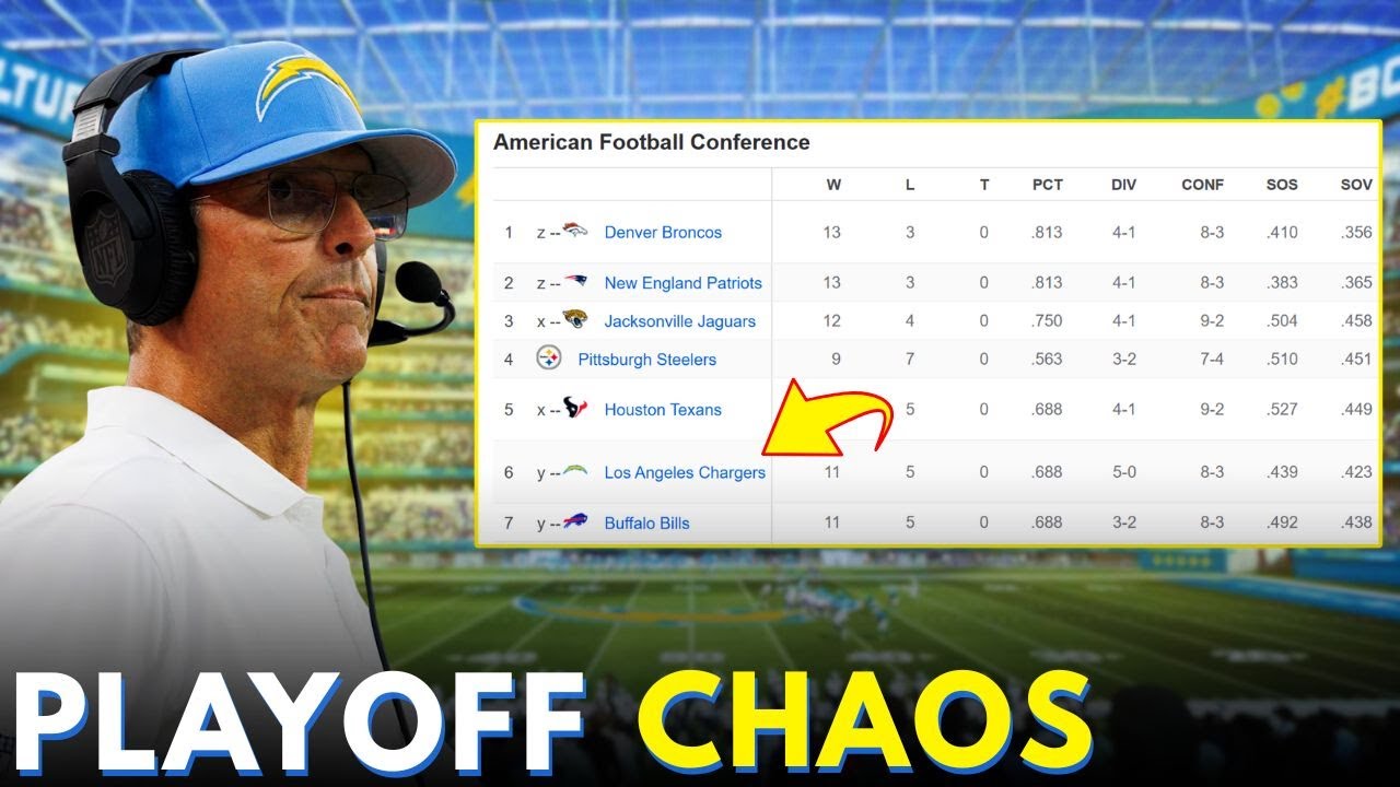 «Чарджерс» только что подтвердили своего соперника в плей-офф — и это ПЛОХАЯ новость?