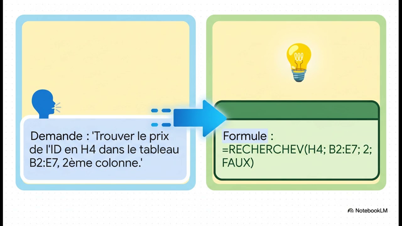 Excel Formula Bot - Formules Excel par IA