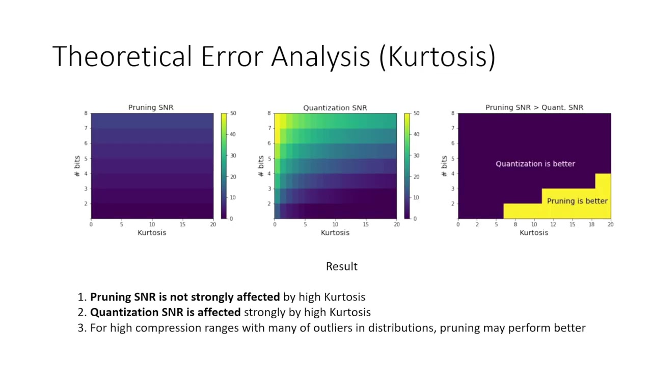 Pruning v. Quantization Analysis - CSCI 575