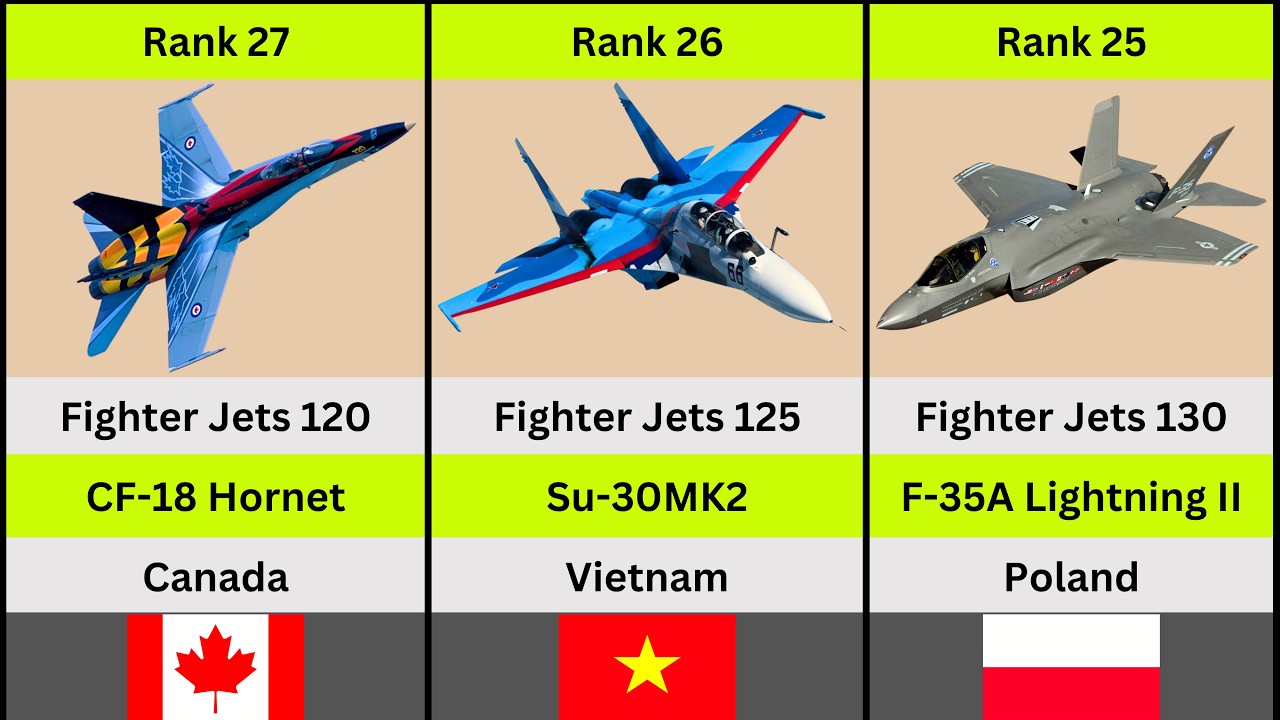 🛡️ Top 30 Countries With the Largest Fighter Jet Fleets 2026