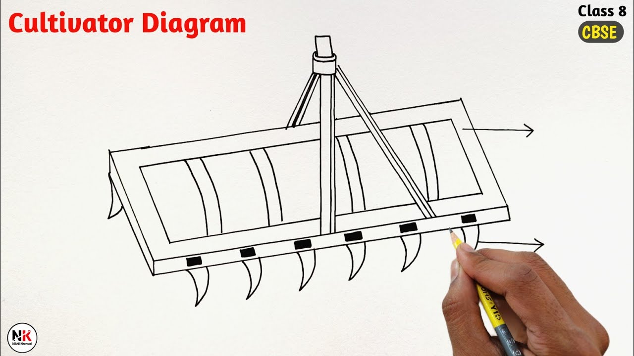 Cultivator diagram| easy way to draw Cultivator | cultivator drawing class 8