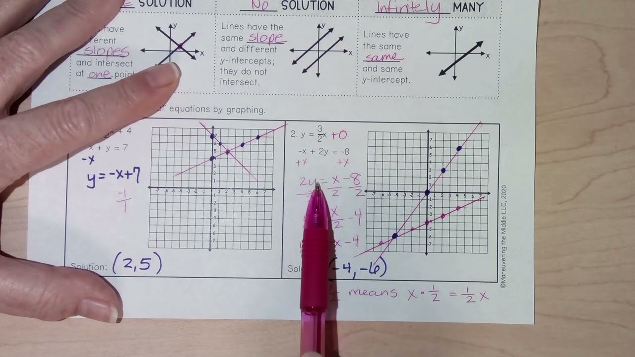 8th Grade Solving Systems by Graphing Part 1