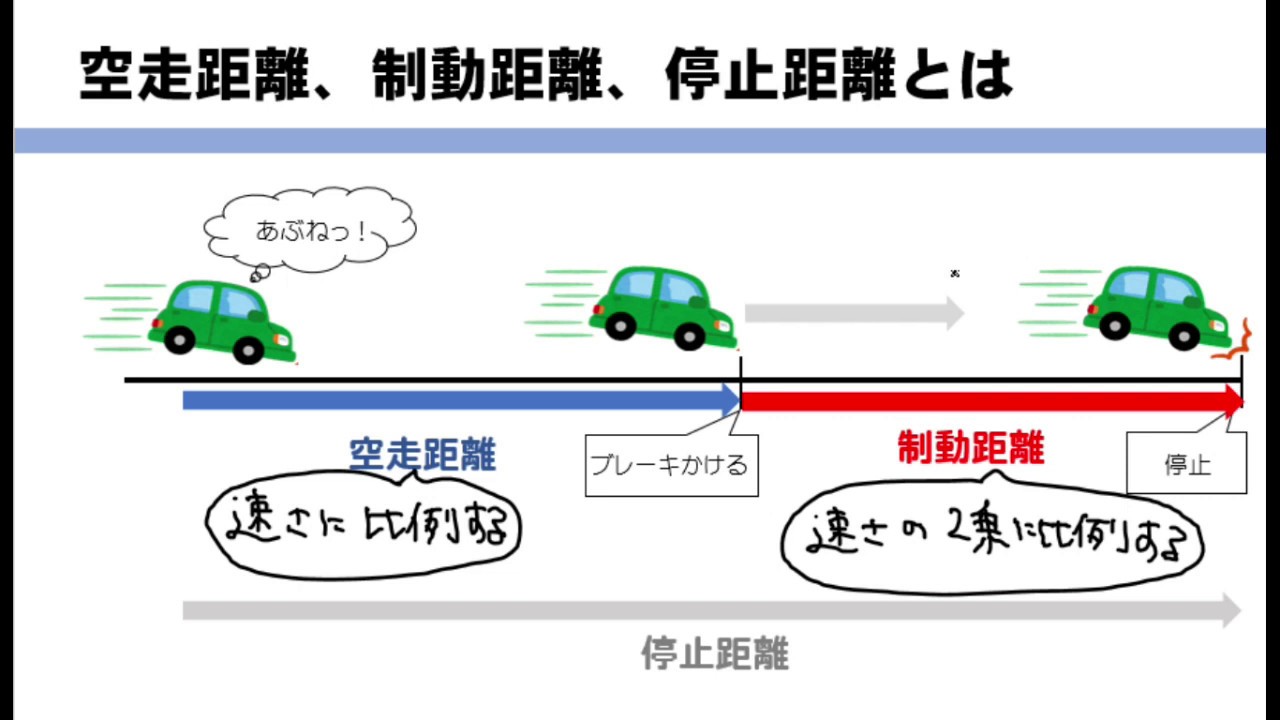 【中3数学】二次関数の制動距離を求める問題をイチから解説！