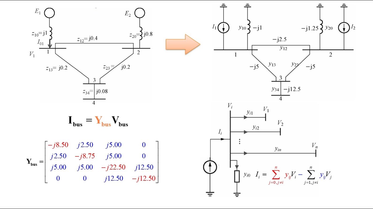 Lec 21: Power Flow Analysis; Bus Admittance Matrix | Electric Energy Systems