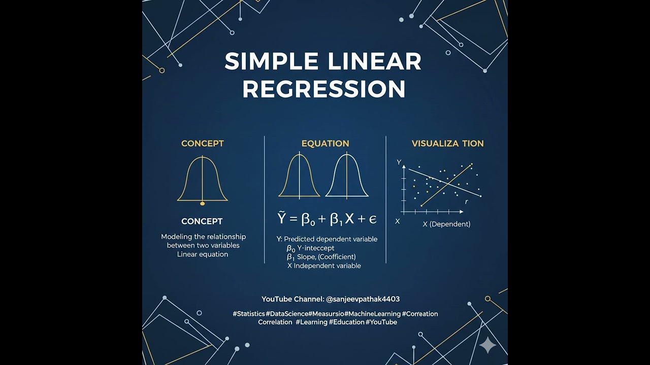 Simple Linear Regression Video