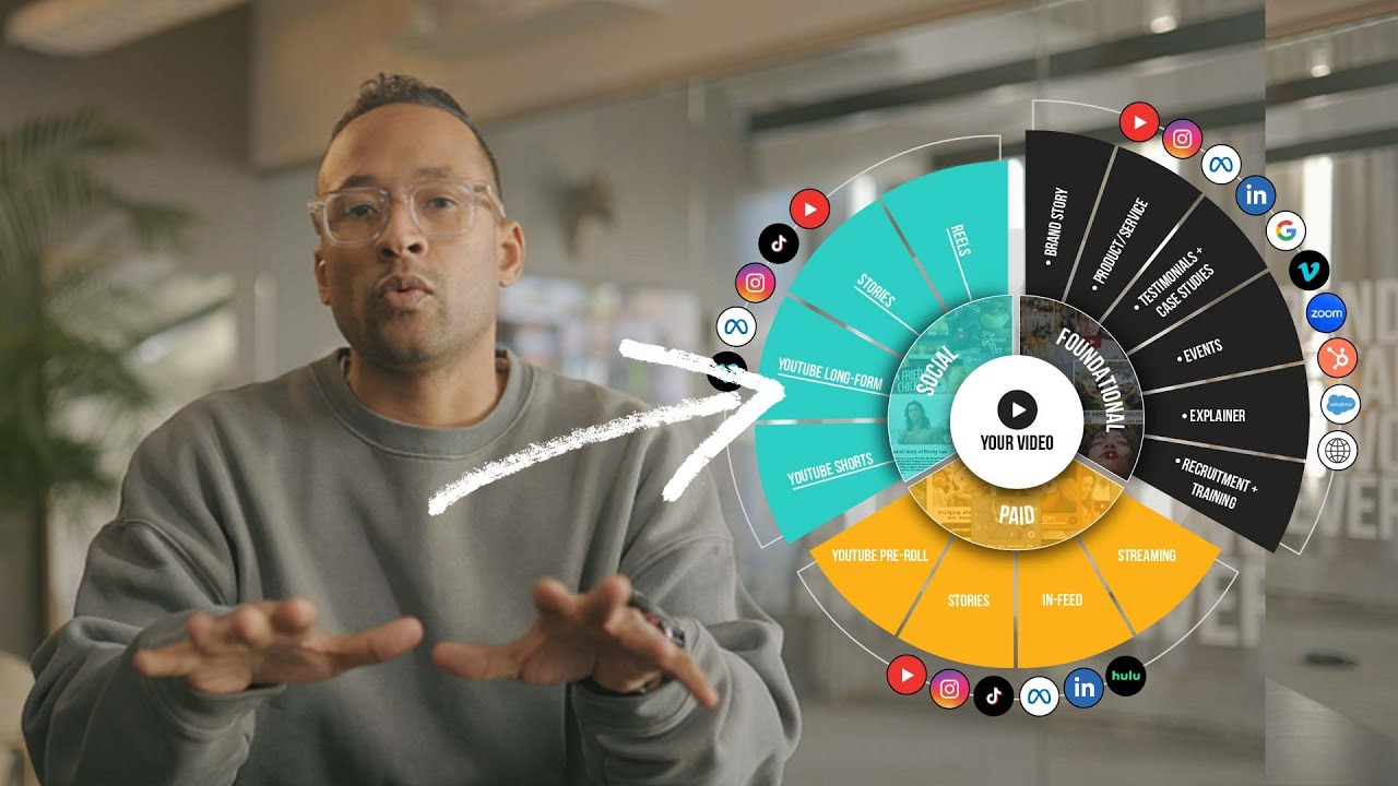 The 3 Piece Content Strategy That Will Grow Your Brand Fast AF in 2025