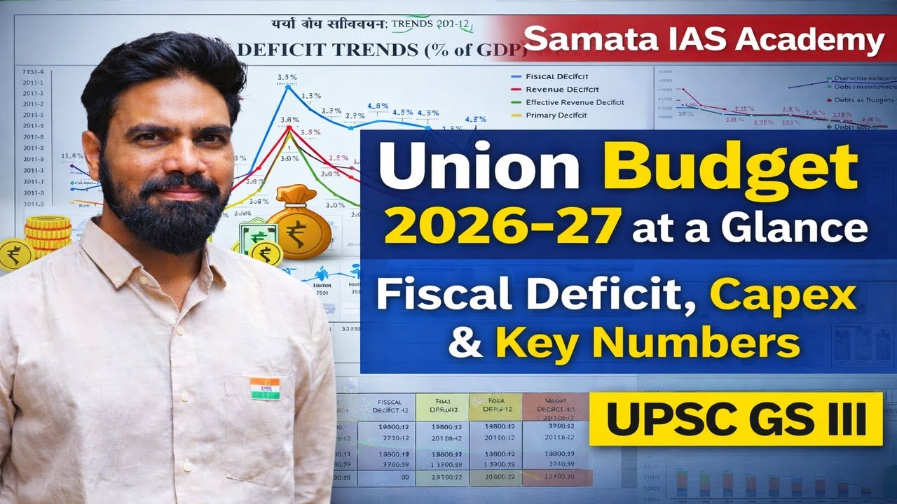 Union Budget 2026–27 at a Glance | Fiscal Deficit, Capex, Transfers & Key Numbers | UPSC GS III