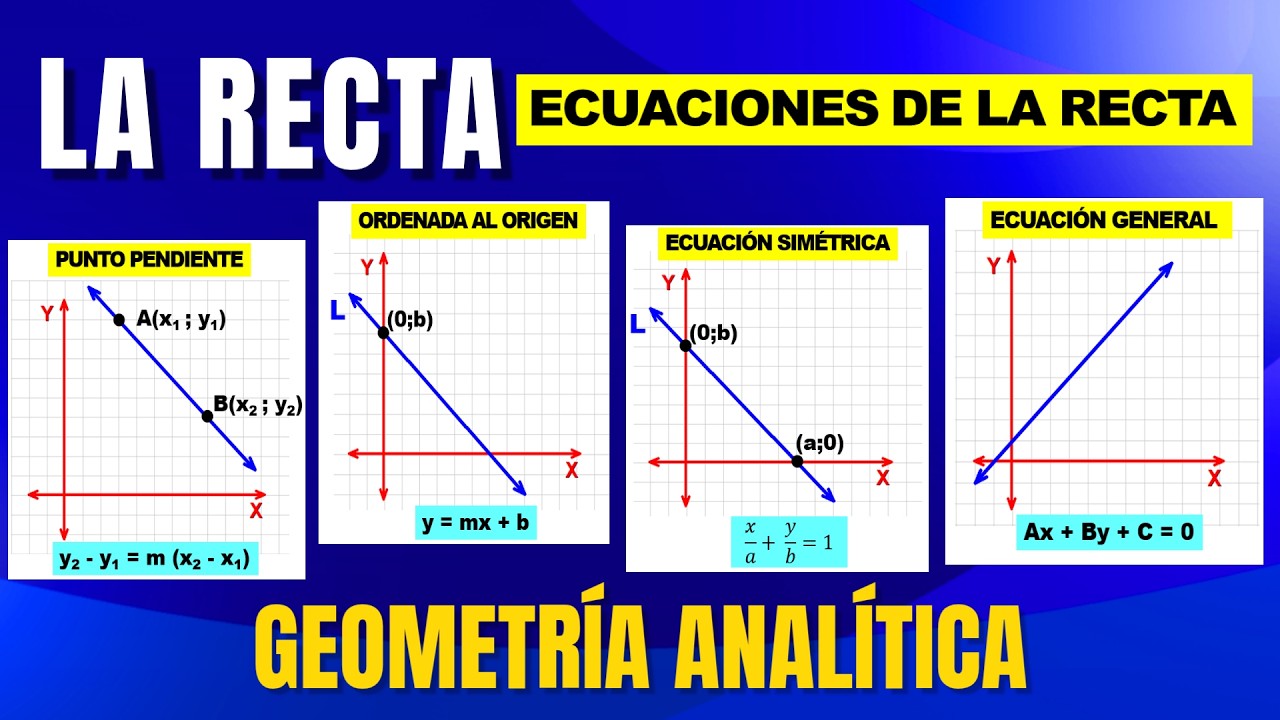 ECUACIONES DE LA RECTA