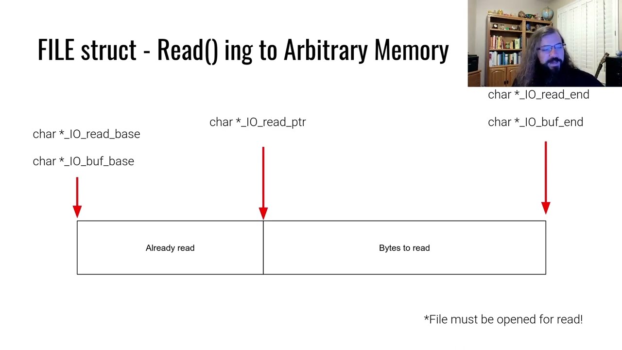 File Structure Exploits - Arbitrary Read and Write