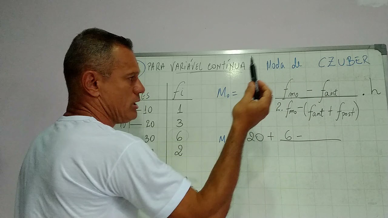 Moda de CZUBER com o prof roberto rivelino