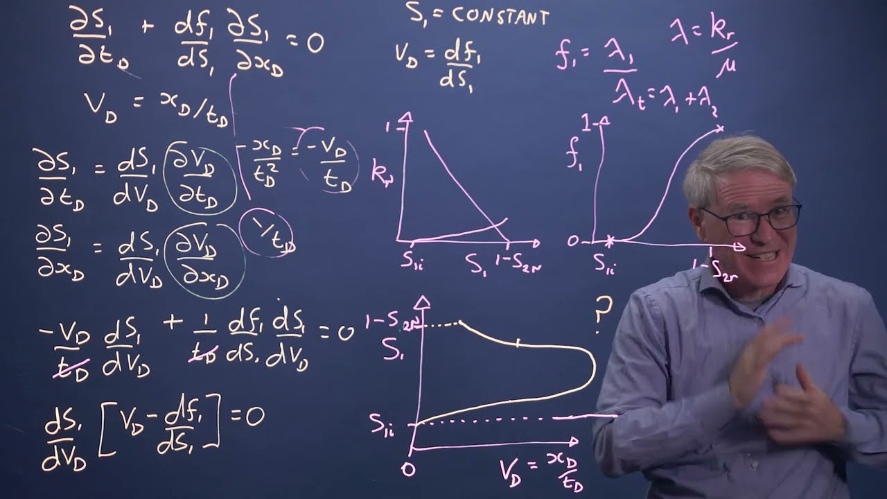 Buckley Leverett analysis