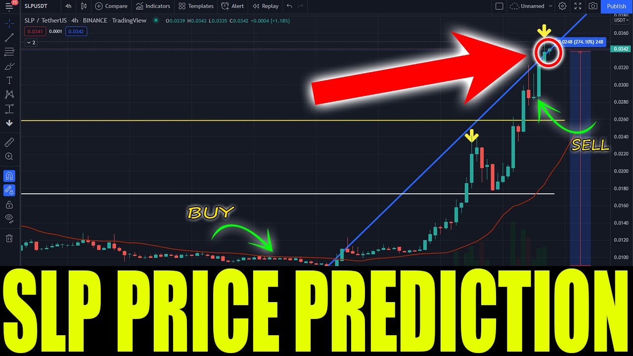 SLP COIN MASSIVE PUMP TODAY !! SMOOTH LOVE POTION PRICE UPDATE