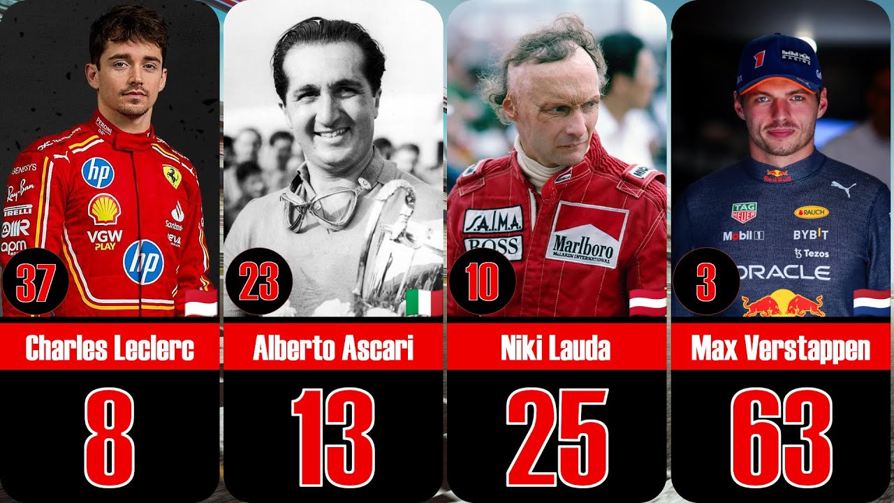 Formula One TOP 50 | Most Wins All Time !
