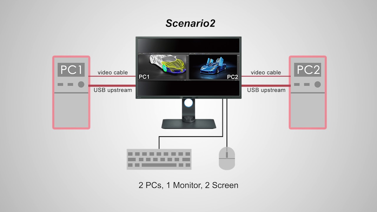 BenQ Designer Monitor - How To Use The KVM Switch Function
