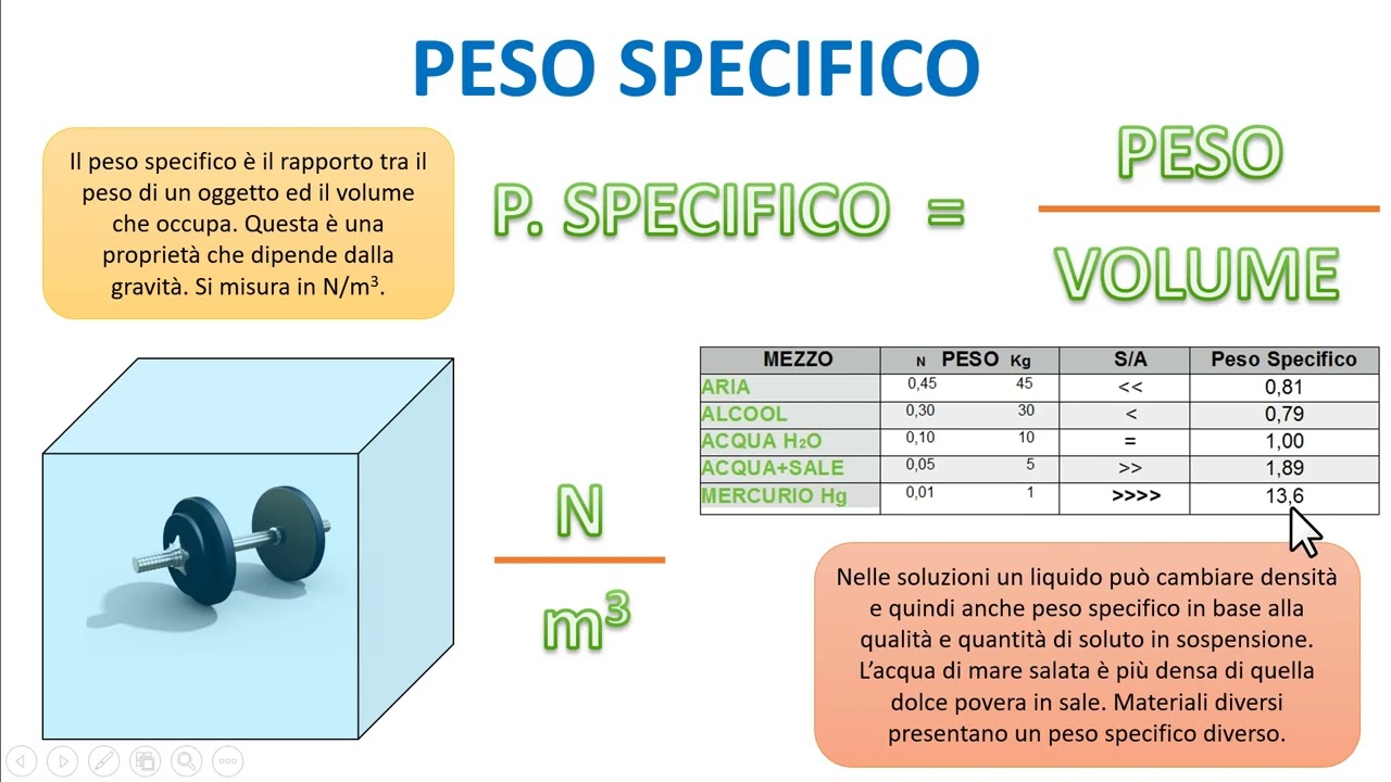 DENSITA' E PESO SPECIFICO
