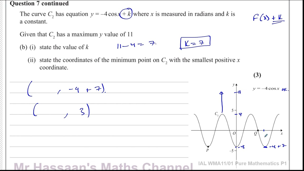 WMA11/01, (Edexcel), IAL, P1, октябрь 2024 г., Q7, Тригонометрические графики, преобразования