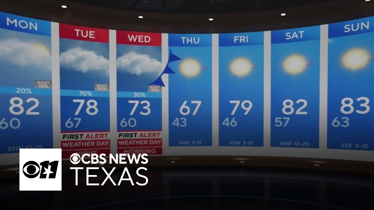 North Texas will see rainy, stormy weather midweek