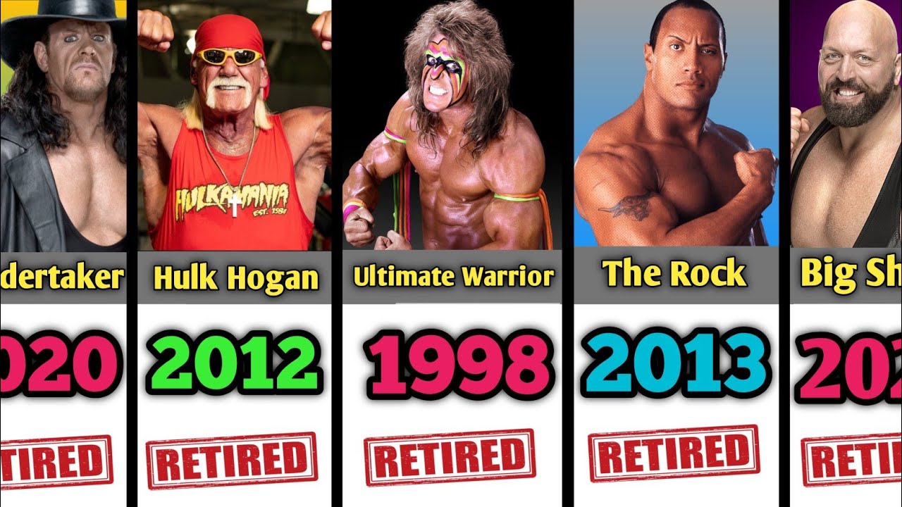 WWE Retired Superstars List 1980 to 2025