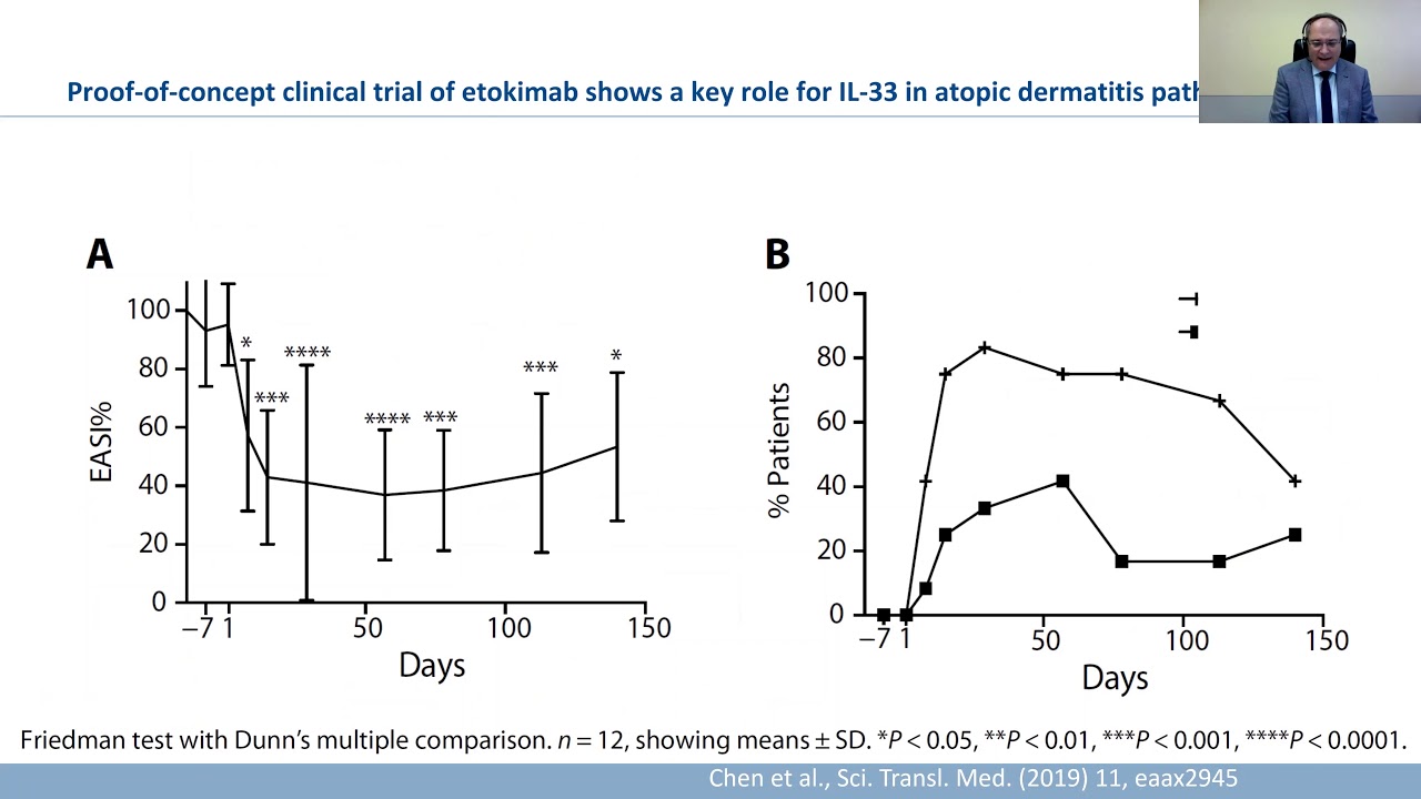 Monoclonal antibodies targeting epithelial-derived protein (e.g. IL-17C, IL-33 and TSLP) | D. Thaci
