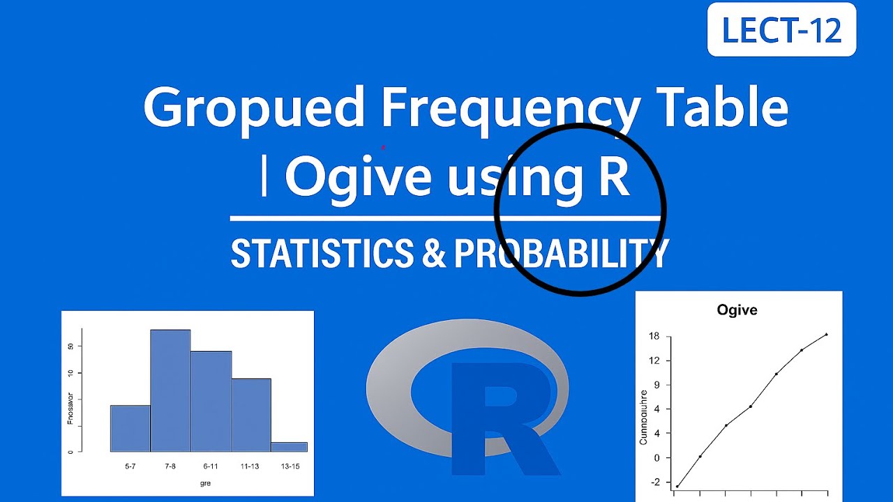 Grouped Frequency Table + Ogive in R :Statistics & probability