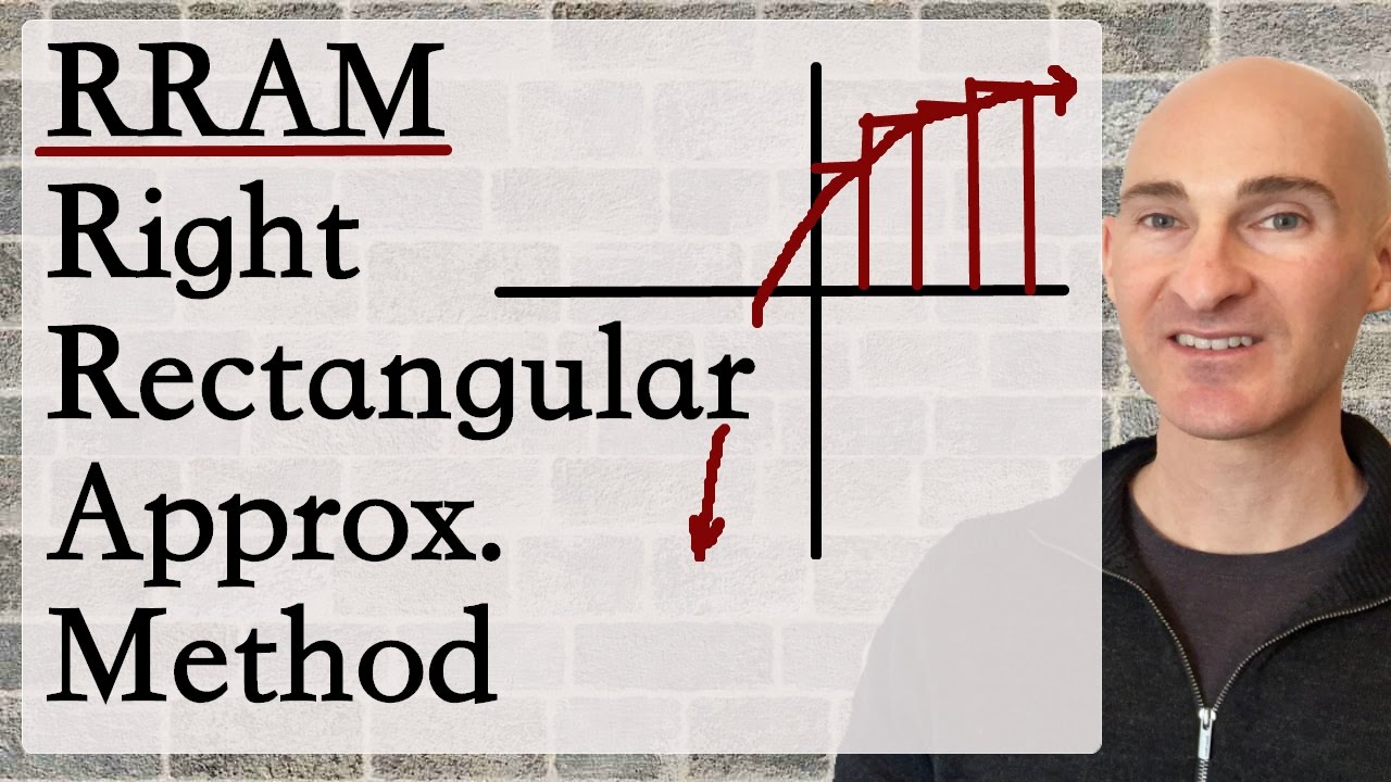Площадь под кривой с использованием сигма-обозначения и пределов (PreCalculus)