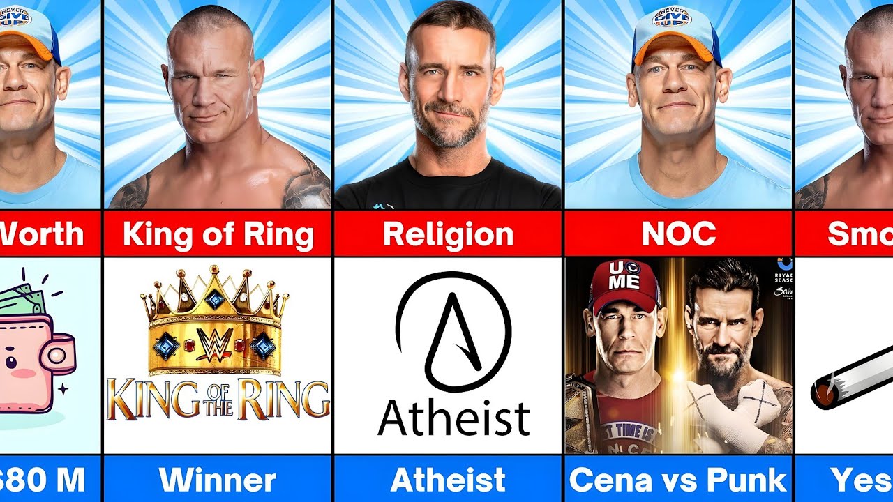 Comparison : John Cena vs CM Punk vs Randy Orton