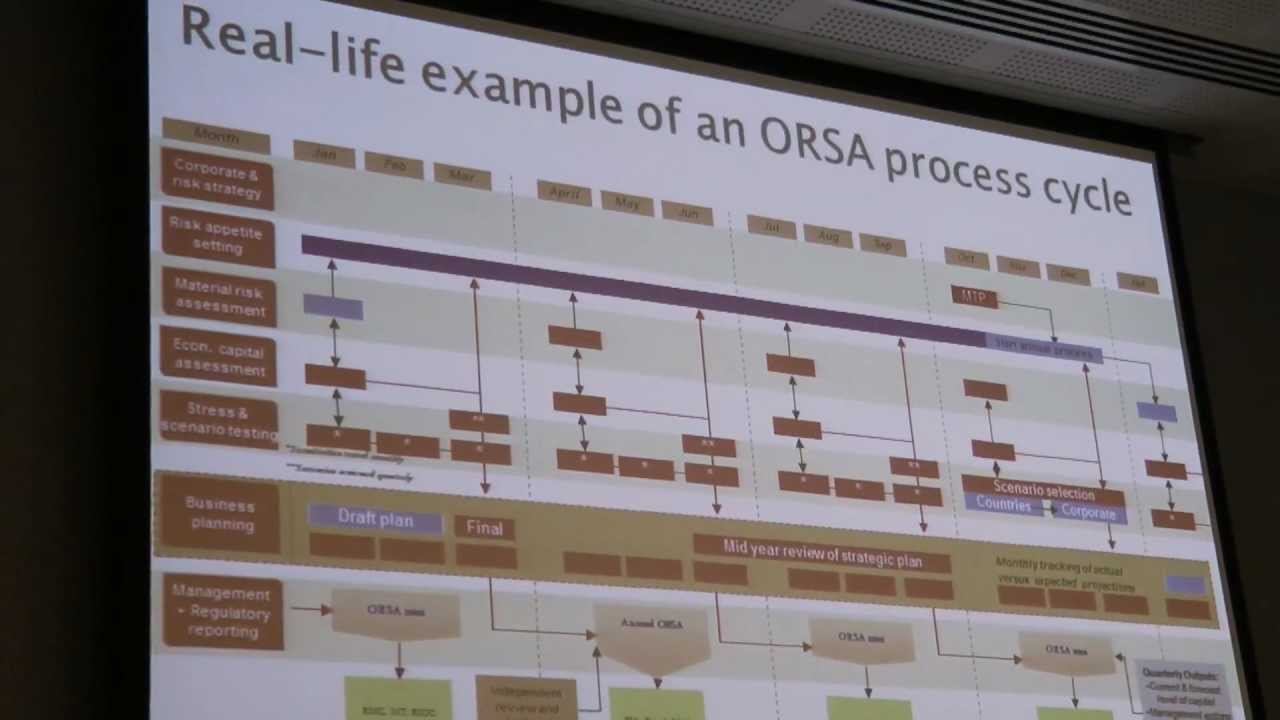 What is ORSA? Why does it matter?