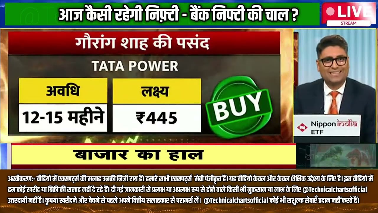मौजूदा बाजार में क्या करें निवेशक ? |किस Sector & Stocks में है मौके? GAURANG SHAH से जानिए Analysis