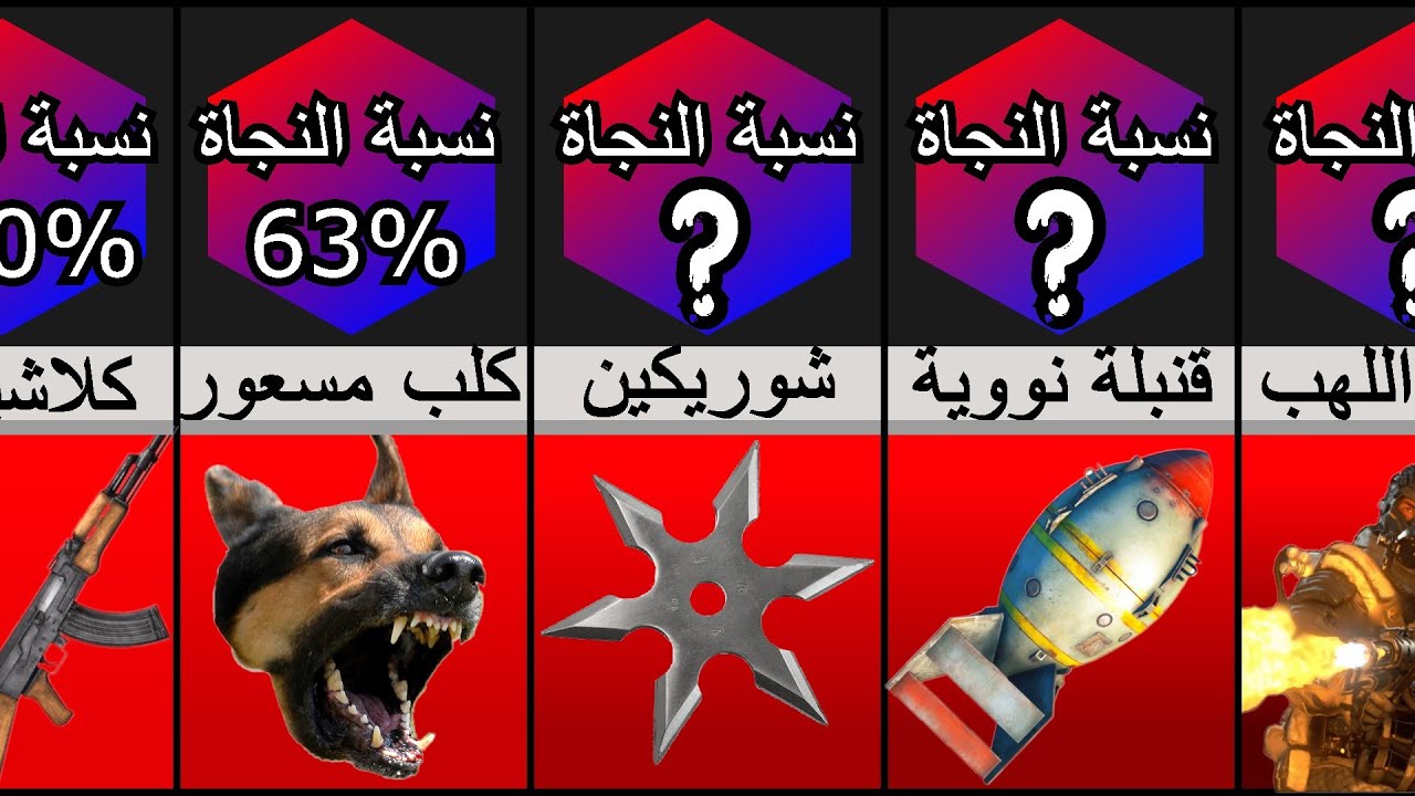 أقوى الأسلحة في العالم التي من الصعب النجاة منها!