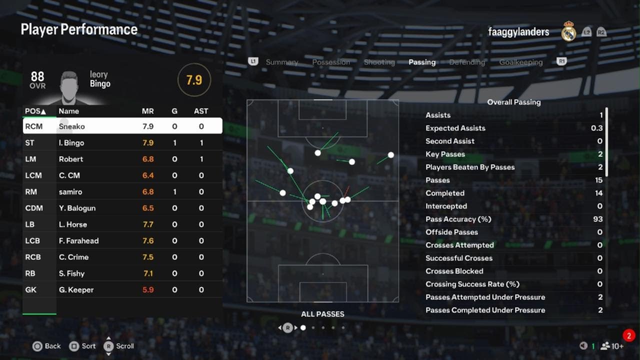 EA SPORTS FC 25  pro clubs 99 rated full team hackers