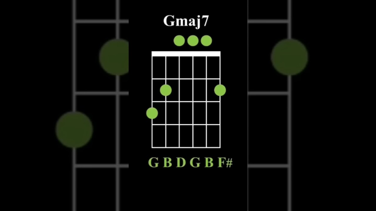 Guitar Maj7 Chords