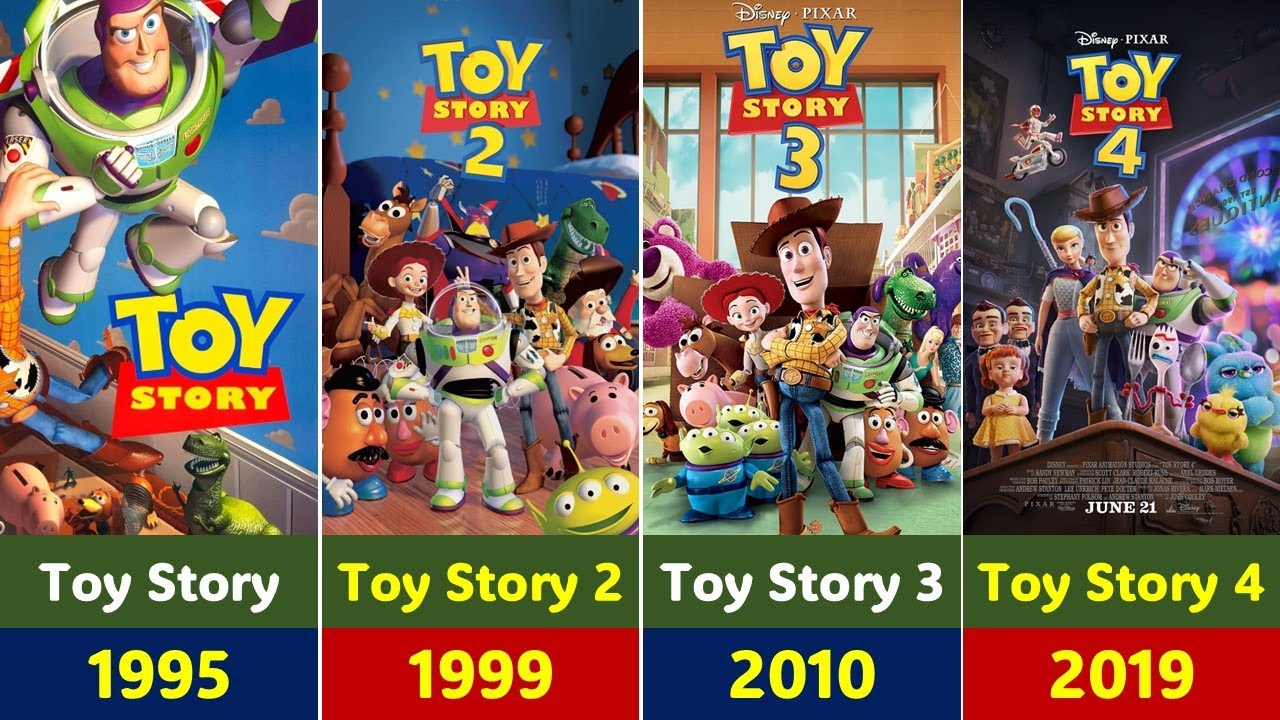 Evolution of Animation Sequel Movies