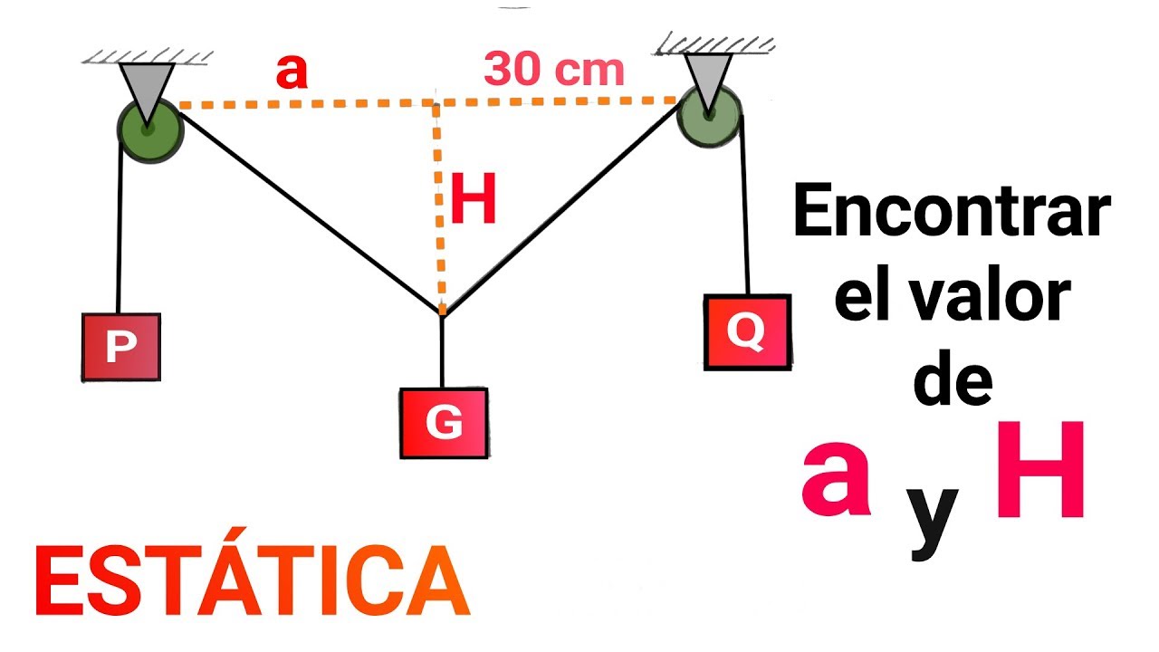 ✅ EJERCICIO 3 DE FISICA ESTATICA (ANGULOS, EQUILIBRIO, VECTORES, POLEAS & BLOQUES) UMSA PREFA