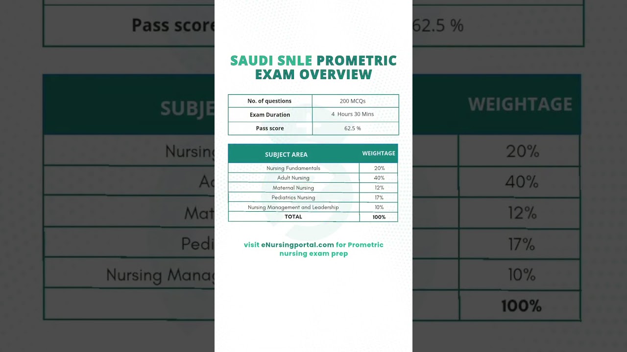 SNLE exam questions for Nurses| Work in Saudi