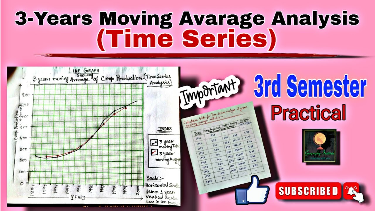 3-year Moving Average Time Series Analysis||By- Sagarika Nag#geography