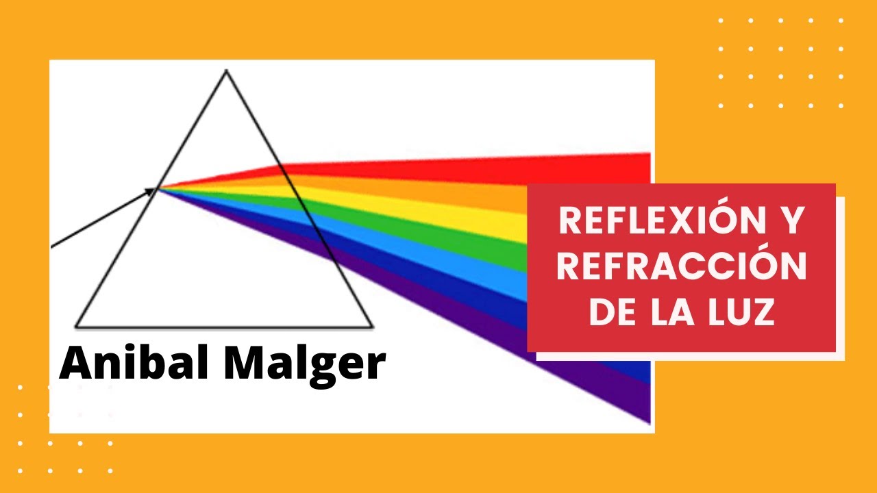 56. REFLEXI&Oacute;N Y REFRACCI&Oacute;N DE LA LUZ #AnibalMalger #Reflexi&oacute;n #Refracci&oacute;n #luz