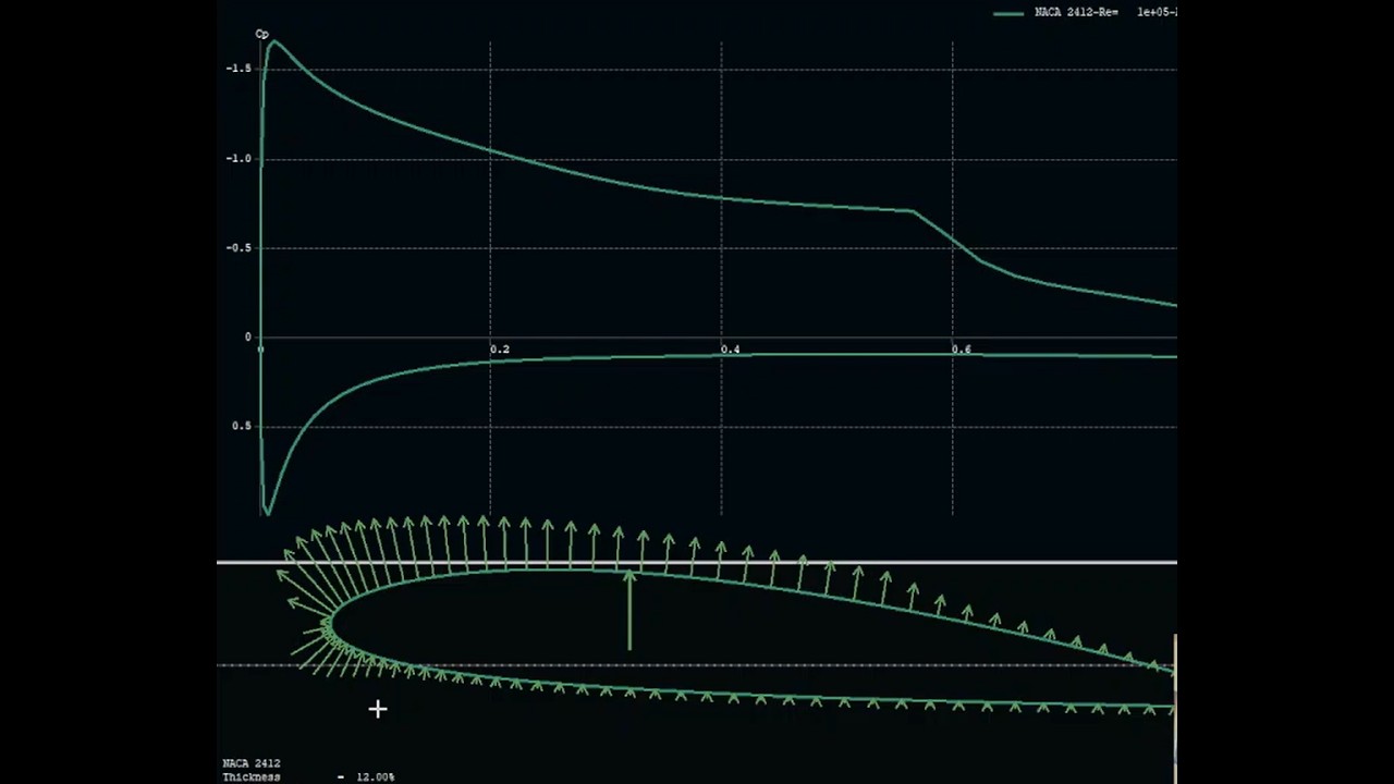 Learning aerodynamics, part 2