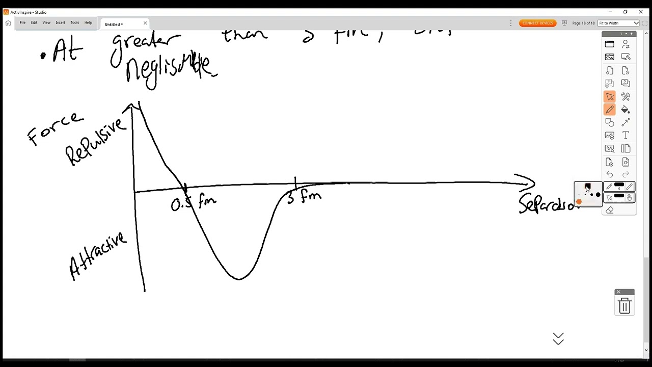 2.1.2 Stable and Unstable Nuclei