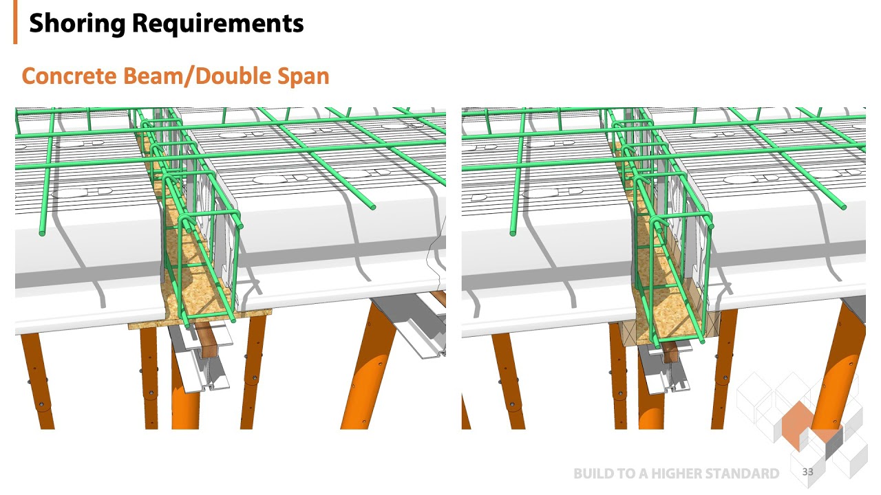 4 Shoring Requirements