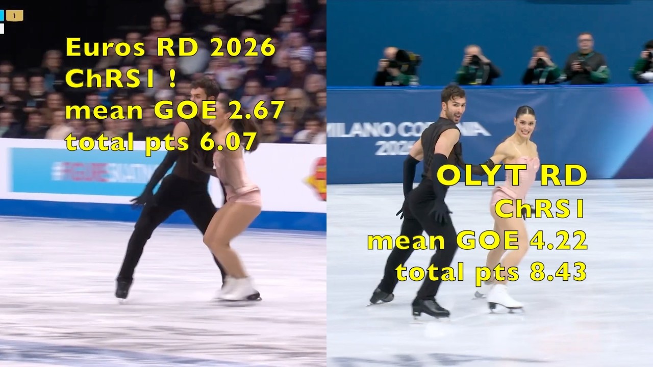 Fournier-Beaudry/Cizeron 2026 Euros vs. Olympic Team Choreo Rhythm Step