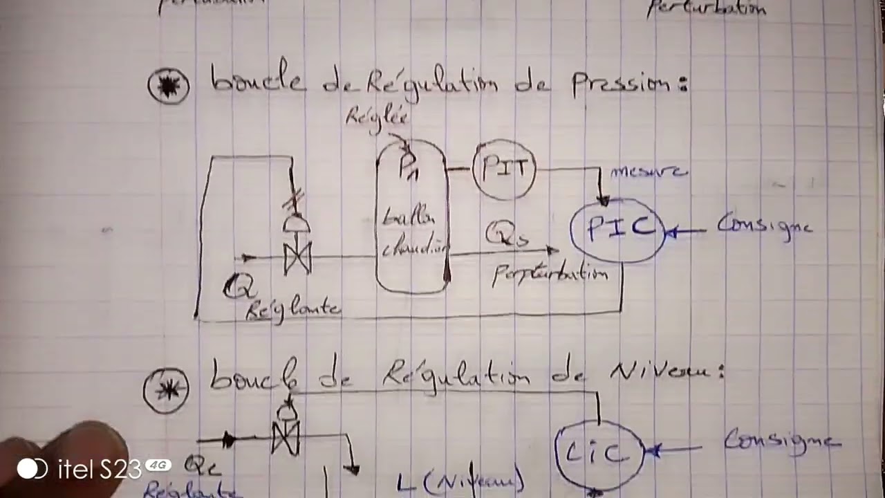 هام جدا لاصحاب التكوين المهني les boules de régulation PID,les différents types de boucles Partie 1