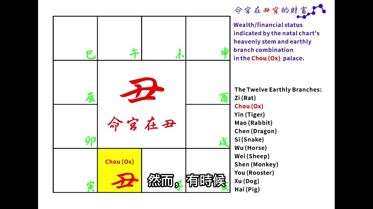 命宮在丑宮的財富(台灣繁體中文字幕)【紫微斗數學習筆記】