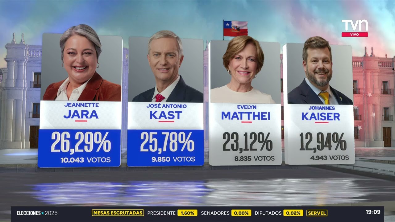 Primer computo del SERVEL - Elecciones 2025 - (TVN - 16/11/2025)