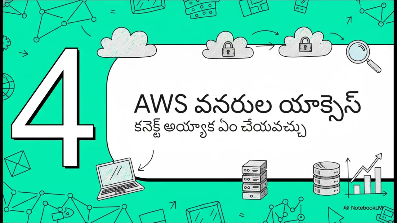 [Telugu] AWS Client VPN Deep Dive: Secure Remote Access, Architecture, and Best Practices