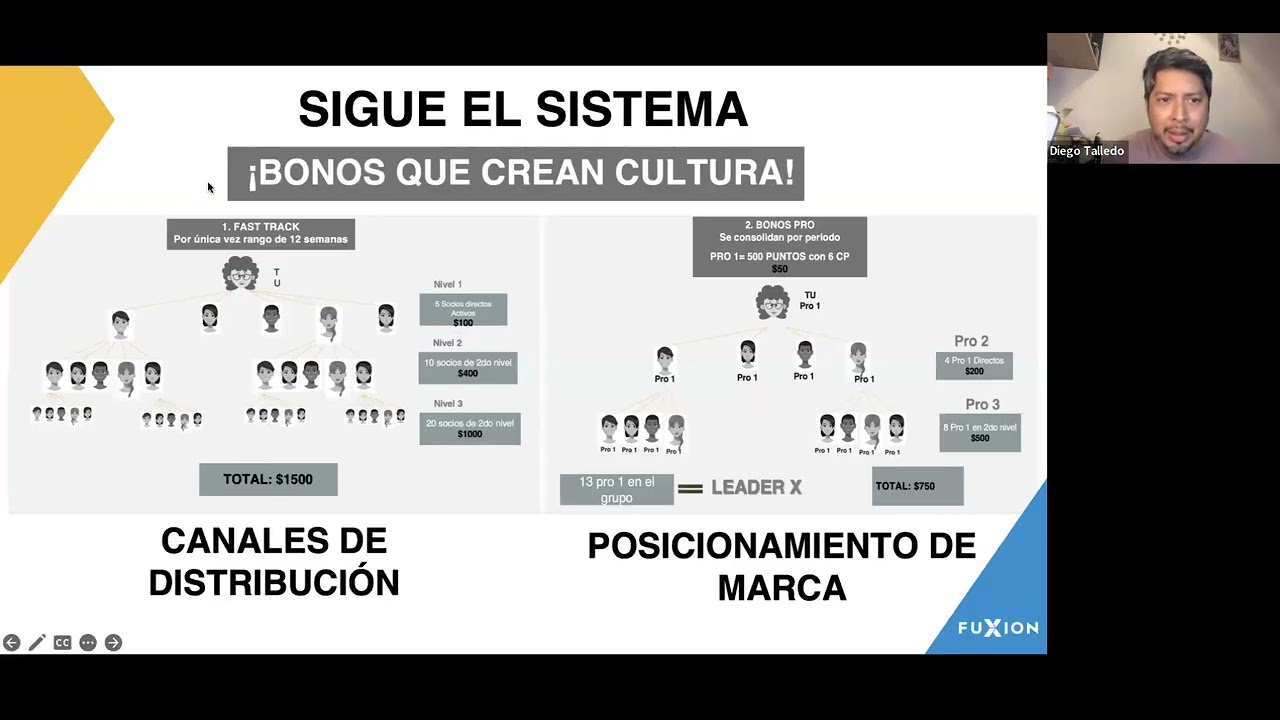 DIEGO TALLEDO/ ENTENDIENDO EL NEGOCIO FUXION/ ESCUELA DE EMPRENDEDORES 03/03
