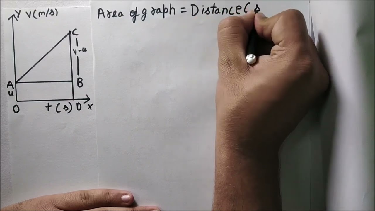 DERIVATION of 3 equation of motion by graphical method | motion | class 9   CBSE