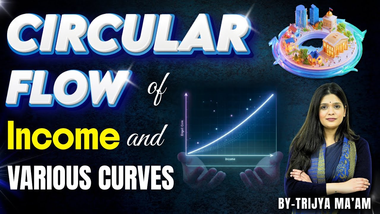 Different Economic Curves: Core Economic Concepts | Trijya Ma'am | Tathastu ICS