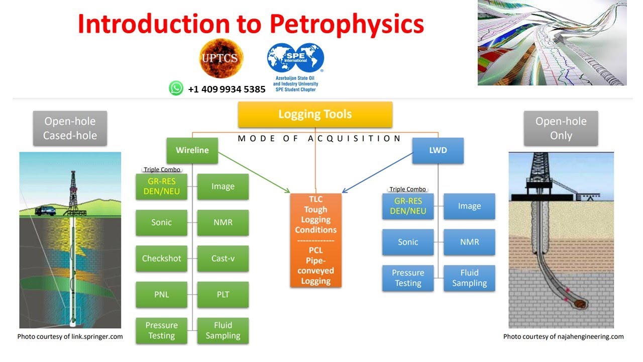Introduction to petrophysics