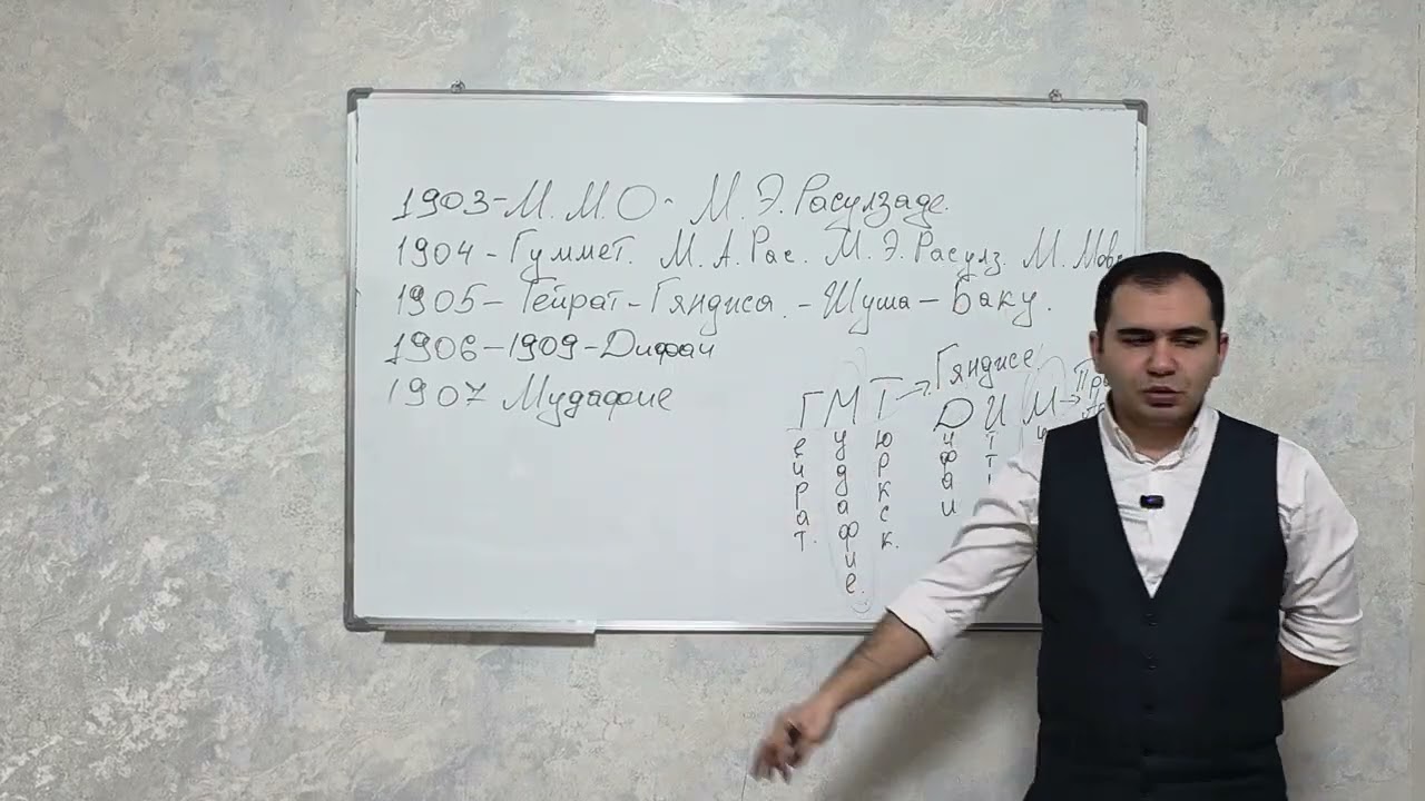 Уроки Истории. Создание национальных партий и организаций. 070 500 34 43 